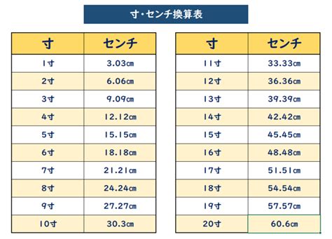 一寸 cm 換算|寸和厘米换算